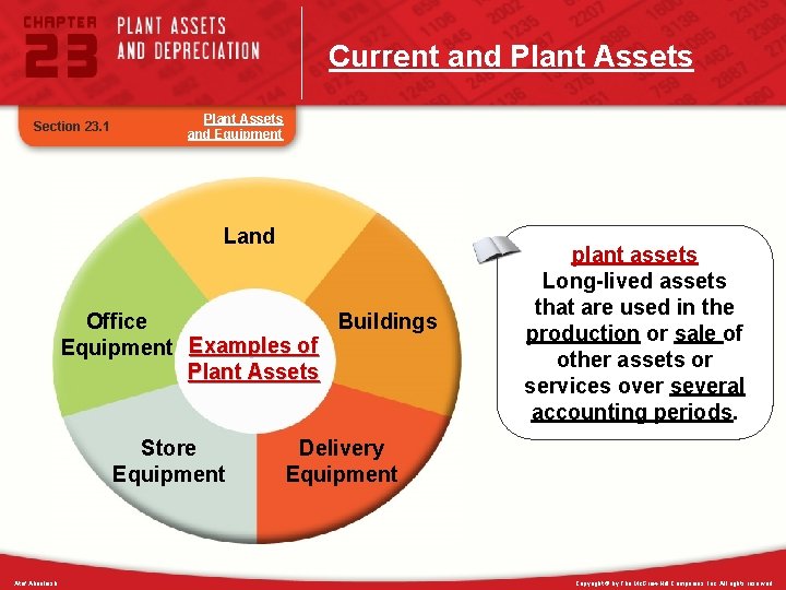 Current and Plant Assets Section 23. 1 Plant Assets and Equipment Land Office Buildings