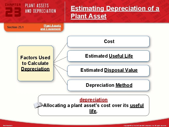 Estimating Depreciation of a Plant Asset Section 23. 1 Plant Assets and Equipment Cost