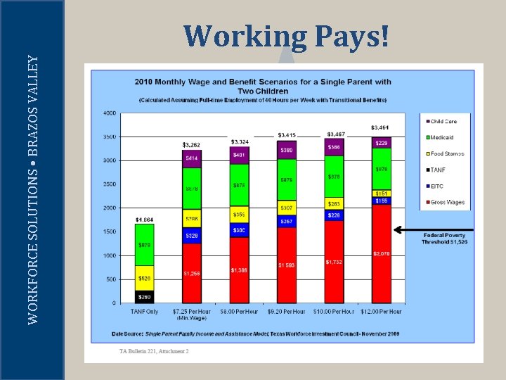 WORKFORCE SOLUTIONS • BRAZOS VALLEY Working Pays! 