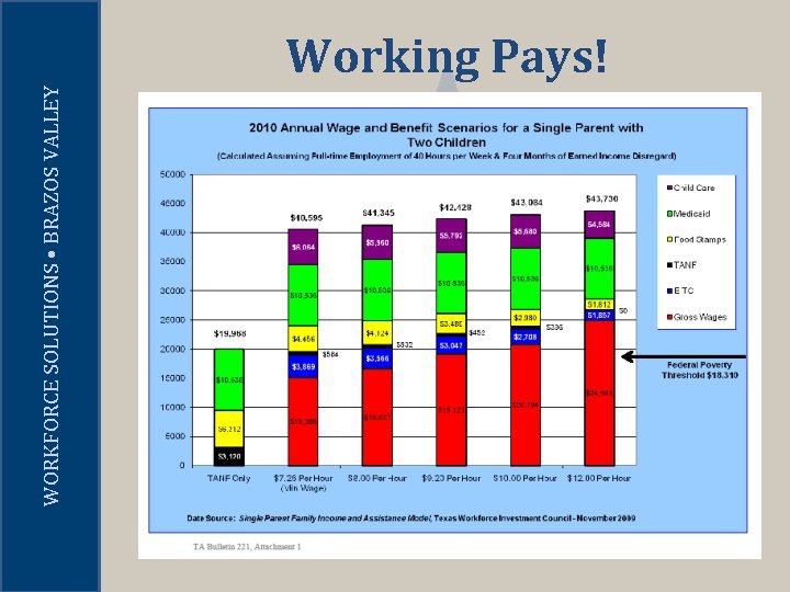 WORKFORCE SOLUTIONS • BRAZOS VALLEY Working Pays! 