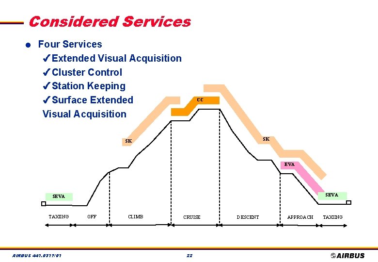 Considered Services l Four Services 4 Extended Visual Acquisition 4 Cluster Control 4 Station