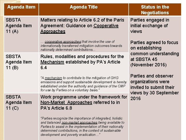 Agenda Item SBSTA Agenda Item 11 (A) SBSTA Agenda Item 11 (B) Agenda Title