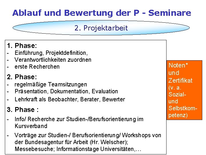 Ablauf und Bewertung der P - Seminare 2. Projektarbeit 1. Phase: - Einführung, Projektdefinition,