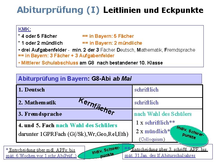 Abiturprüfung (I) Leitlinien und Eckpunkte KMK: * 4 oder 5 Fächer == in Bayern: