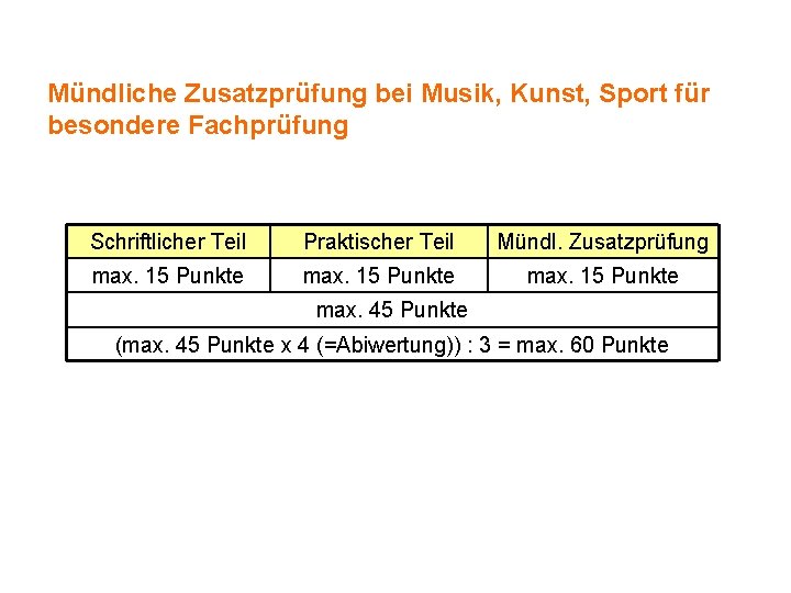 Mündliche Zusatzprüfung bei Musik, Kunst, Sport für besondere Fachprüfung Schriftlicher Teil Praktischer Teil Mündl.