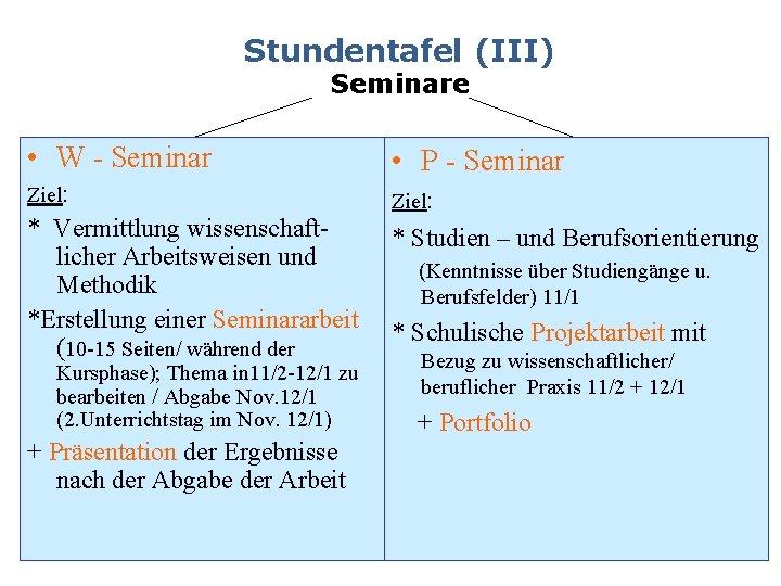 Stundentafel (III) Seminare • W - Seminar • P - Seminar Ziel: * Vermittlung