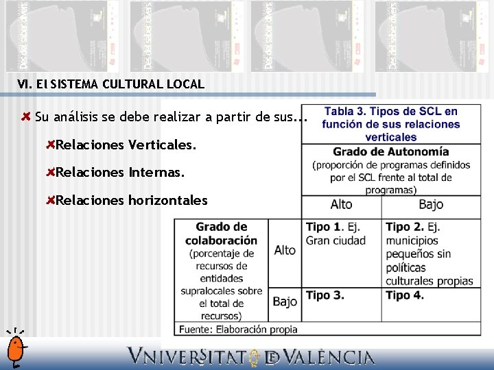 VI. El SISTEMA CULTURAL LOCAL Su análisis se debe realizar a partir de sus.