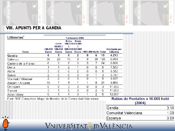 VIII. APUNTS PER A GANDIA 