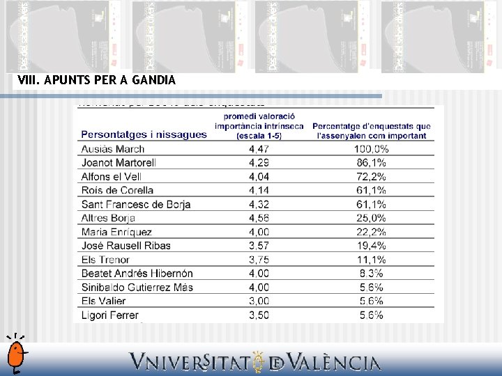 VIII. APUNTS PER A GANDIA 