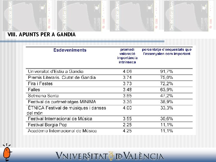 VIII. APUNTS PER A GANDIA 