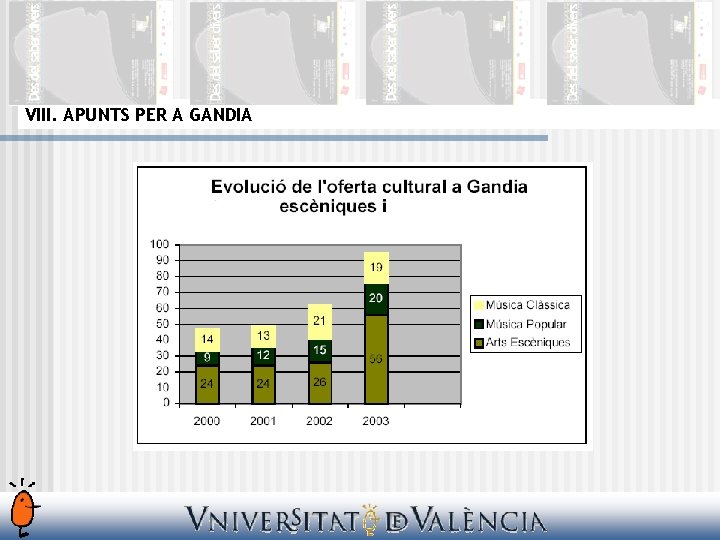 VIII. APUNTS PER A GANDIA 