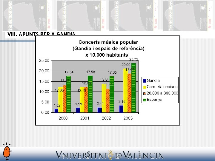 VIII. APUNTS PER A GANDIA 