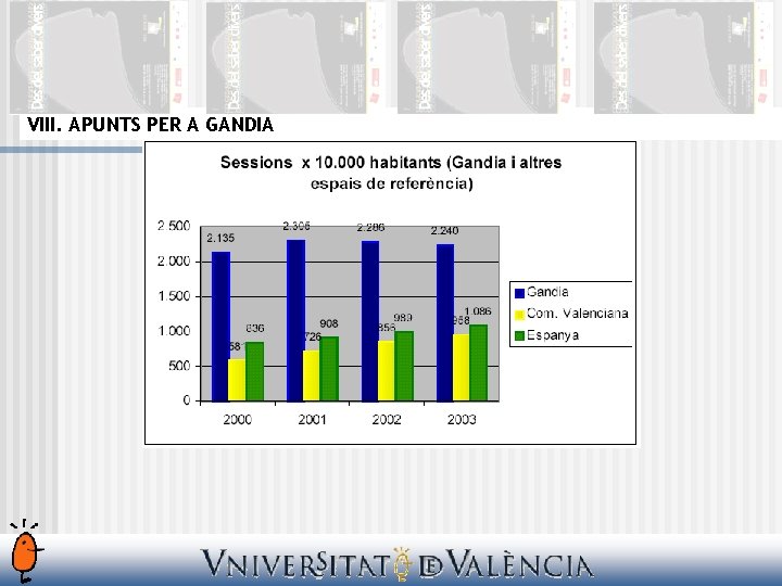 VIII. APUNTS PER A GANDIA 