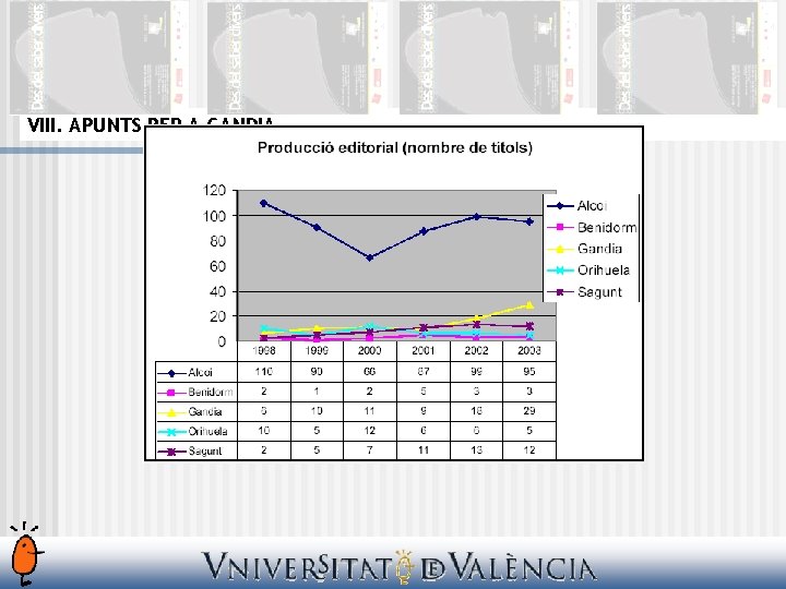 VIII. APUNTS PER A GANDIA 