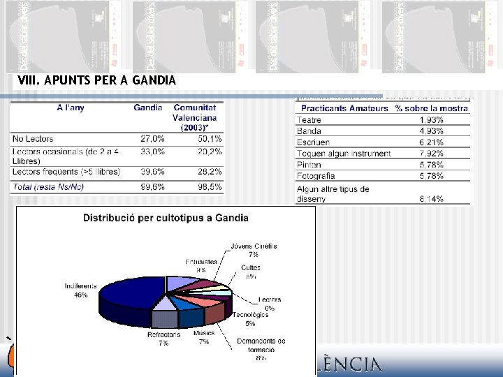 VIII. APUNTS PER A GANDIA 