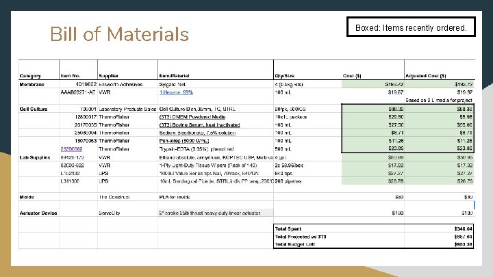 Bill of Materials Boxed: Items recently ordered. 