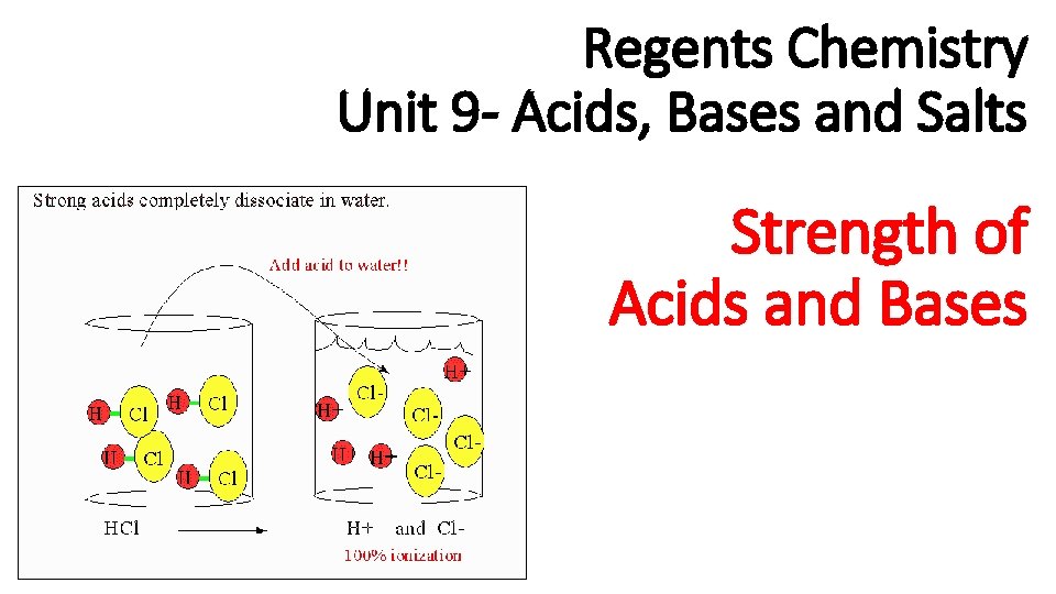 Regents Chemistry Unit 9 - Acids, Bases and Salts Strength of Acids and Bases