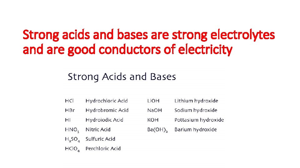 Strong acids and bases are strong electrolytes and are good conductors of electricity 