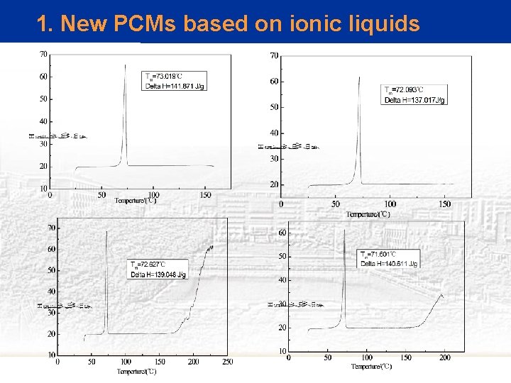 1. New PCMs based on ionic liquids 