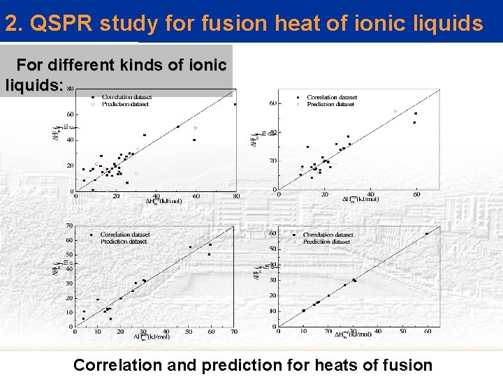 2. QSPR study for fusion heat of ionic liquids For different kinds of ionic