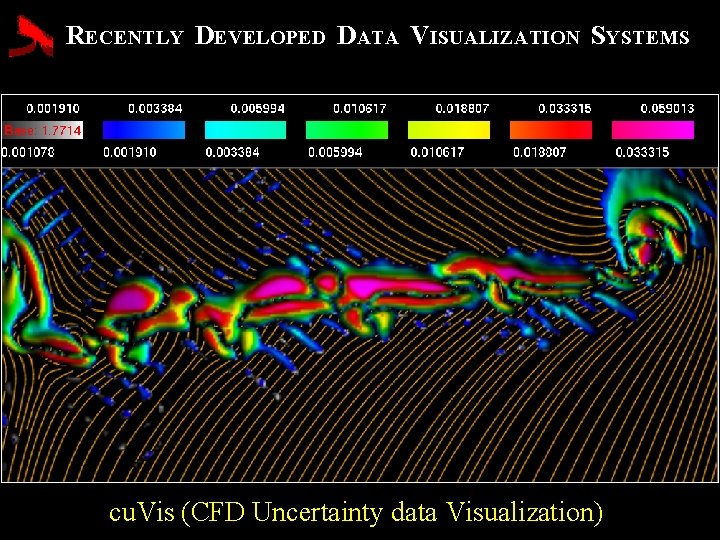 RECENTLY DEVELOPED DATA VISUALIZATION SYSTEMS cu. Vis (CFD Uncertainty data Visualization) 