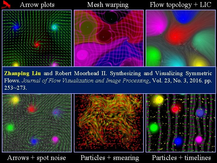 Arrow plots Mesh warping Flow topology + LIC Zhanping Liu and Robert Moorhead II.