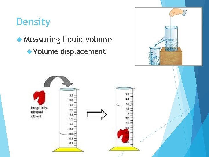 Density Measuring Volume liquid volume displacement 