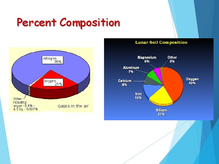 Percent Composition 
