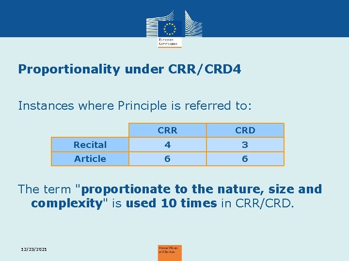 Proportionality under CRR/CRD 4 Instances where Principle is referred to: CRR CRD Recital 4