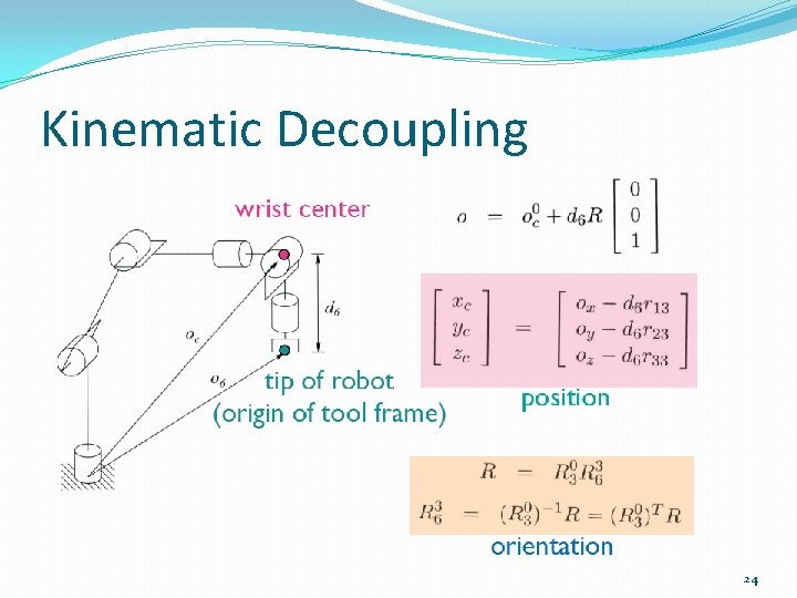 Kinematic Decoupling 24 