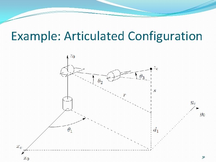 Example: Articulated Configuration 32 