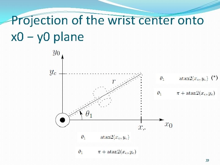 Projection of the wrist center onto x 0 − y 0 plane (*) 33