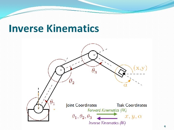 Inverse Kinematics 4 