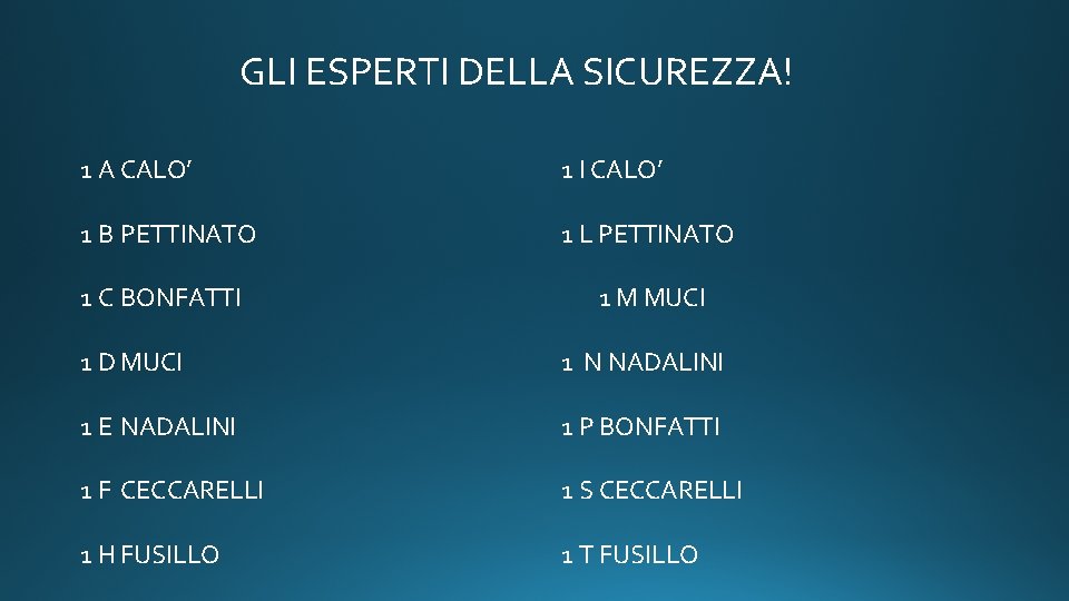 GLI ESPERTI DELLA SICUREZZA! 1 A CALO’ 1 I CALO’ 1 B PETTINATO 1