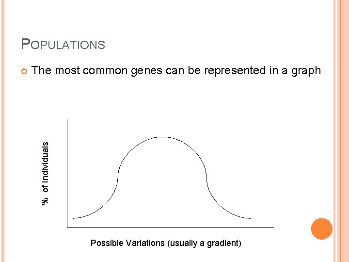 POPULATIONS The most common genes can be represented in a graph % of Individuals