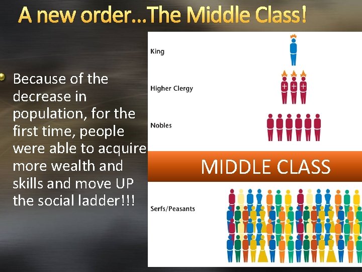 A new order…The Middle Class! Because of the decrease in population, for the first