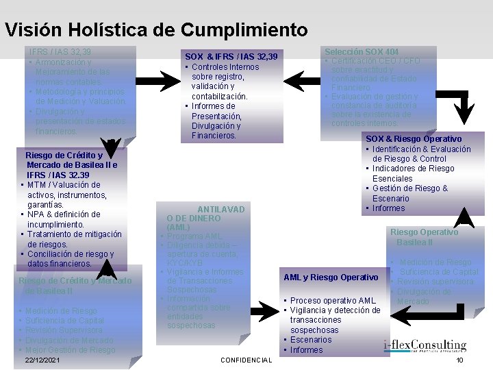 Visión Holística de Cumplimiento IFRS / IAS 32, 39 • Armonización y Mejoramiento de