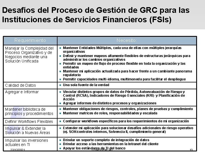 Desafíos del Proceso de Gestión de GRC para las Instituciones de Servicios Financieros (FSIs)