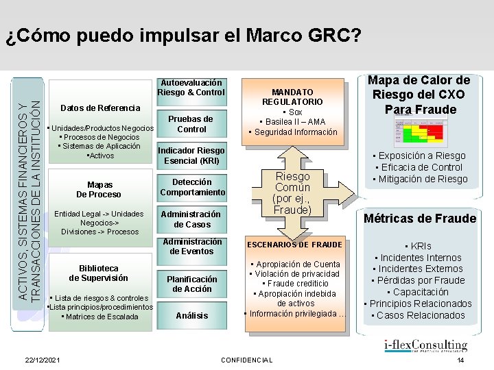 ¿Cómo puedo impulsar el Marco GRC? ACTIVOS, SISTEMAS FINANCIEROS Y TRANSACCIONES DE LA INSTITUCIÓN