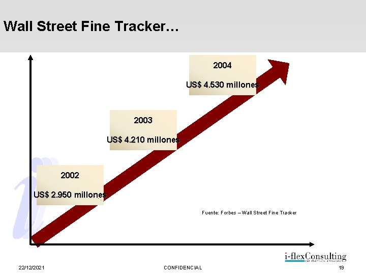 Wall Street Fine Tracker… 2004 US$ 4. 530 millones 2003 US$ 4. 210 millones