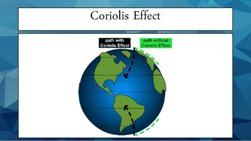 Coriolis Effect 