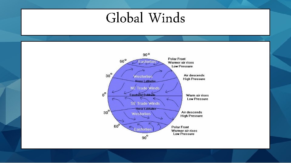 Global Winds 