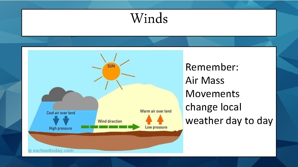 Winds Remember: Air Mass Movements change local weather day to day 
