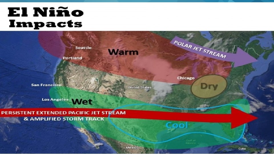 El Nino 
