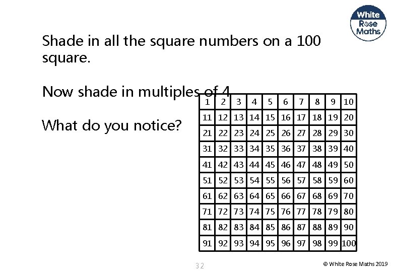 Shade in all the square numbers on a 100 square. Now shade in multiples