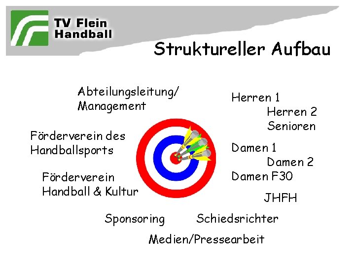 Struktureller Aufbau Abteilungsleitung/ Management Förderverein des Handballsports Herren 1 Herren 2 Senioren Damen 1