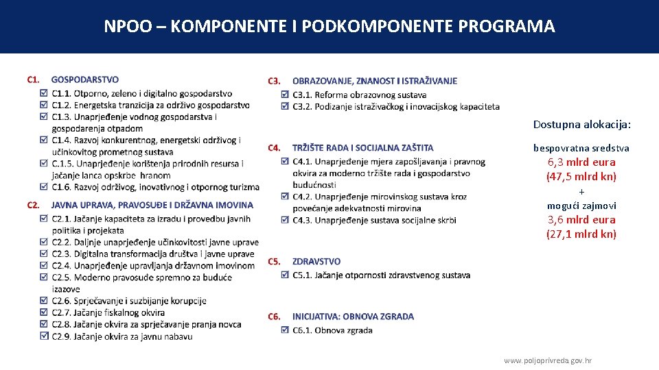 NPOO – KOMPONENTE I PODKOMPONENTE PROGRAMA Dostupna alokacija: bespovratna sredstva 6, 3 mlrd eura