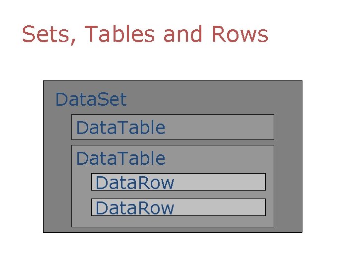 Sets, Tables and Rows Data. Set Data. Table Data. Row Sets, Tables and Rows Data. Set Data. Table Data. Row