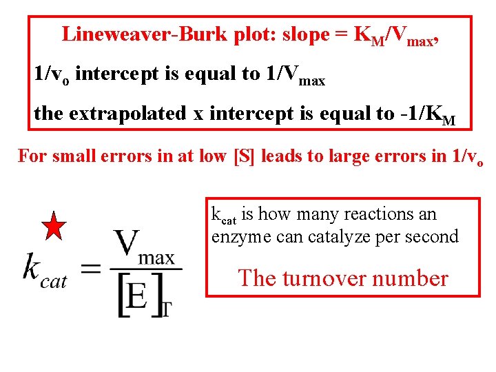 Lineweaver-Burk plot: slope = KM/Vmax, 1/vo intercept is equal to 1/Vmax the extrapolated x