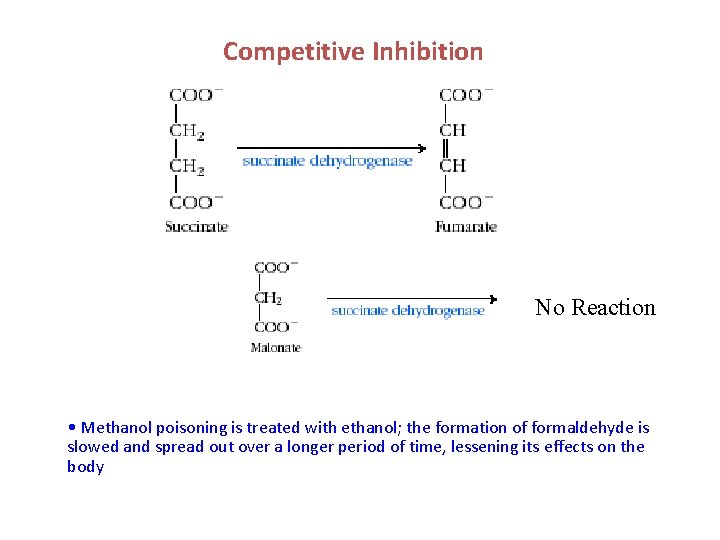 Competitive Inhibition No Reaction • Methanol poisoning is treated with ethanol; the formation of
